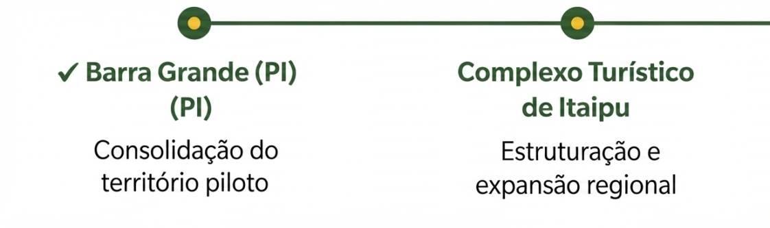 roadmap_1_otb