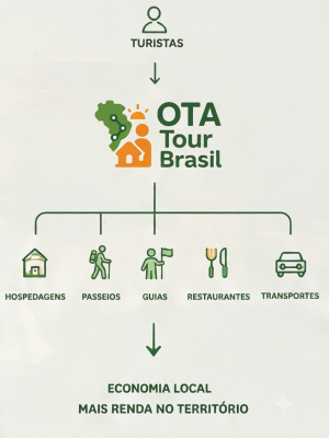 diagrama_otb